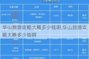 华山旅游攻略大概多少钱啊,华山旅游攻略大概多少钱啊