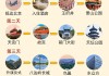 北京旅游攻略3日游多少钱一个人,北京旅游攻略3日游要多少钱