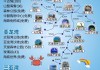 三亚旅游攻略pdf-三亚旅游攻略自由行