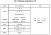 陕西太平森林公园门票_陕西太平国家森林公园