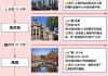 上海外滩旅游攻略两日游路线图片-上海外滩旅游攻略两日游路线