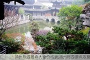 扬州旅游景点大全价格表,扬州旅游景点攻略