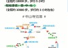 金庸群侠传3终极无敌版华山攻略_金庸群侠传3华山完美开局