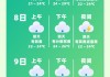 旺兴湖公园跑步,明天有雨吗天气预报15天