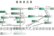 旅游自助游攻略联系方式,自助游路线联系方式