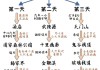 北京至张家界旅游攻略,北京到张家界自由行攻略