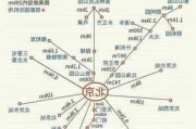 北京旅游线路规划图,北京旅游攻略线路设计