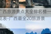 广西旅游景点大全排名榜一览表-广西最全20旅游景点