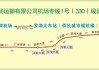 深圳机场大巴路线330路-深圳机场大巴330c