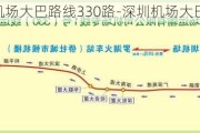 深圳机场大巴路线330路-深圳机场大巴330c