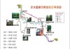 赤水旅游景点攻略-赤水旅游攻略自驾游2日游路线