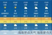 海南景点天气,海南景点天气预报