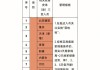 三亚防宰攻略最新消息-三亚防疫新政策