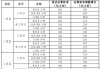 北滘公园停车收费标准-北滘公园停车收费