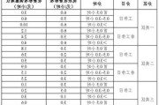 北滘公园停车收费标准-北滘公园停车收费