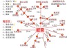 北京自助游路线攻略最新-北京自助游详细攻略