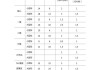 成都文化公园停车场收费标准-成都文化公园