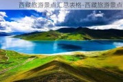 ***旅游景点汇总表格-***旅游景点汇总