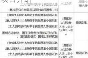 厦门方特梦幻王国攻略时间表,厦门方特梦幻王国项目介绍