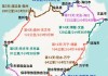 海南旅游路线推荐,海南旅游路线攻略