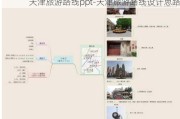 天津旅游路线ppt-天津旅游路线设计思路