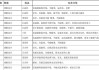 儿童公园植物配置表-儿童公园植物配置