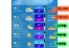 长白山景点天气预报_长白山景点天气预报15天