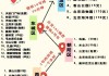 商丘去北京旅游攻略-商丘去北京旅游攻略路线图