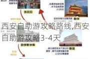 西安自助游攻略路线,西安自助游攻略3-4天