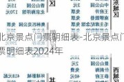 北京景点门票明细表-北京景点门票明细表2024年