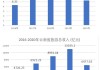 云南省旅游景点数据-云南省旅游景点数据爬取