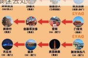 北京春节旅游攻略自驾游路线-2021北京春节旅游最佳去处