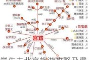 学生去北京旅游攻略及费用-学生北京旅游攻略必去景点