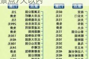 北京旅游攻略,玩7天费用多少?,北京旅游攻略必去景点7天以内