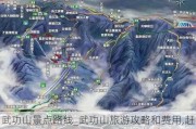 武功山景点路线_武功山旅游攻略和费用,赶快收藏