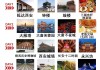 2020西安旅游攻略5天自由行-西安攻略旅游自由行5天