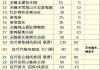 无锡旅游景点门票价格2020年一览表-无锡各大景点门票价格