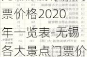 无锡旅游景点门票价格2020年一览表-无锡各大景点门票价格