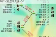 学生去北京旅游攻略及费用表-学生去北京旅游攻略及费用表