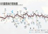 重庆到西藏攻略路线图-重庆到西藏攻略