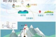 丽江玉龙雪山海拔多少米高-丽江玉龙雪山旅游攻略海拔