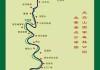 太白山自驾游攻略_太白山自驾游攻略路线图