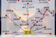 北京旅游攻略自助游如何住宿-北京自助游攻略住宿推荐