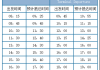 深圳到澳门一日游攻略_深圳到澳门路线及费用