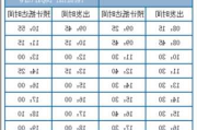 深圳到澳门一日游攻略_深圳到澳门路线及费用