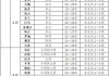 14号至19号越南岘港天气预报,岘港攻略天气