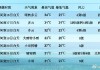 乌鲁木齐景点天气预报-乌鲁木齐天气预报一周7天10天