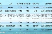 乌鲁木齐景点天气预报-乌鲁木齐天气预报一周7天10天