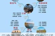 云南旅游全攻略自由行详细攻略***,云南旅游全攻略自由行详细攻略