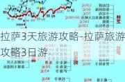 拉萨3天旅游攻略-拉萨旅游攻略3日游